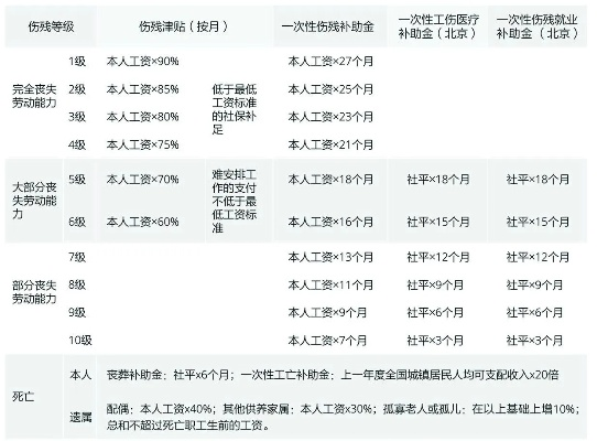 出了工伤谁说了算?能赔多少钱?一文说清! 出了工伤谁说了算?能赔多少钱?一文说清!