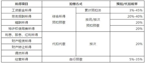 税钱到底怎么算?工资、兼职、年终奖都扣多少?一文说透! 税钱到底怎么算?工资、兼职、年终奖都扣多少?一文说透!