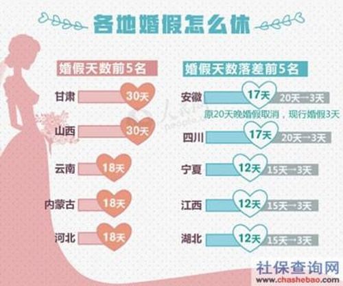 婚假怎么休?休几天?谁说了算?这些细节你可能一直搞错了! 婚假怎么休?休几天?谁说了算?这些细节你可能一直搞错了!