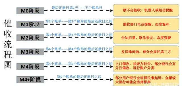 贷款逾期催收流程,怎么应对?突然被催收了怎么办? 贷款逾期催收流程,怎么应对?突然被催收了怎么办?