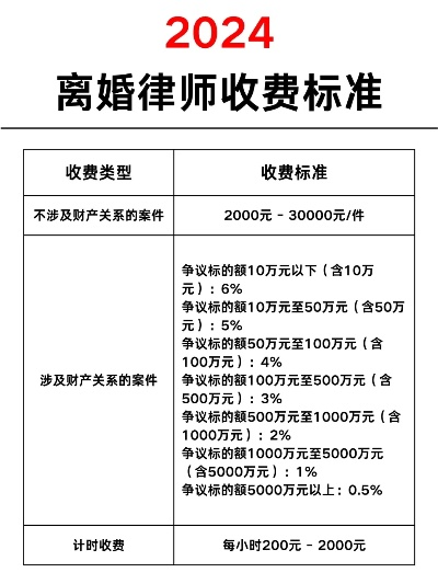 山西霍州离婚请律师多少钱?律师费用怎么计算? 山西霍州离婚请律师多少钱?律师费用怎么计算?