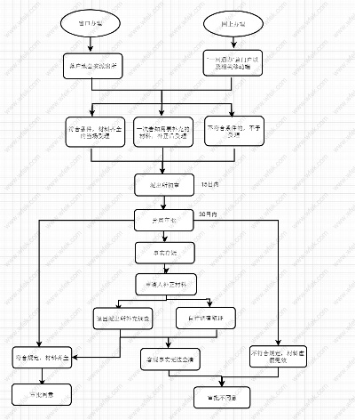 外地户籍在上海怎么申请律师?遇到户口障碍怎么办? 外地户籍在上海怎么申请律师?遇到户口障碍怎么办?