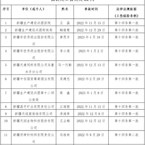 工伤鉴定咋申请?结果不满意咋办? 工伤鉴定咋申请?结果不满意咋办?