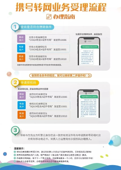 携号转网到底怎么操作?流程卡住了怎么办? 携号转网到底怎么操作?流程卡住了怎么办?