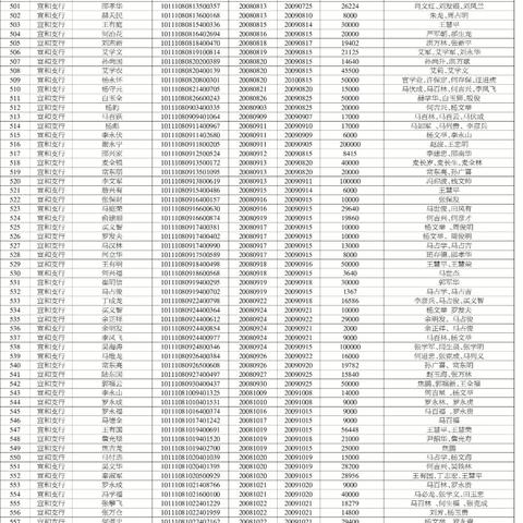 贷款逾期了怎么办?催收来了如何应对? 贷款逾期了怎么办?催收来了如何应对?