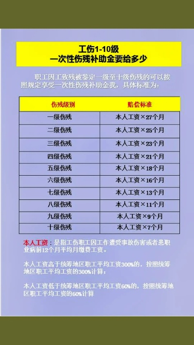 工伤评了十级,能赔多少钱?钱又该咋拿到手? 工伤评了十级,能赔多少钱?钱又该咋拿到手?