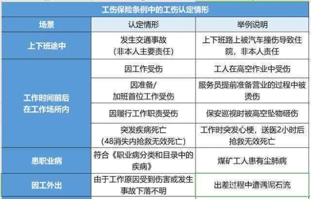 感觉是工伤单位不认?认定不上工伤怎么办? 感觉是工伤单位不认?认定不上工伤怎么办?