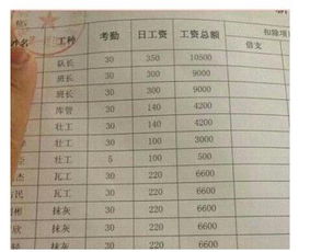 可以请律师查看工资表吗?工资被克扣了怎么办? 可以请律师查看工资表吗?工资被克扣了怎么办?