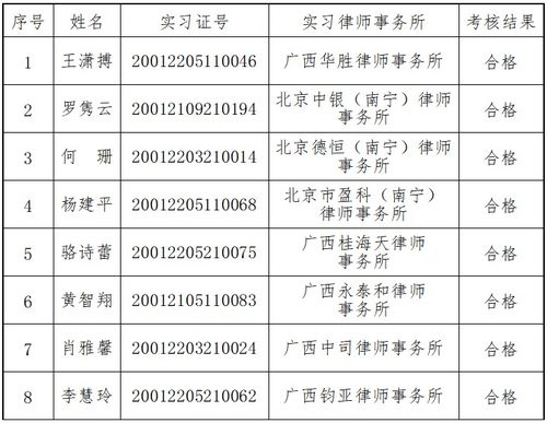 申请律师执业面试考核问题怎么准备?突然被问到难题怎么办? 申请律师执业面试考核问题怎么准备?突然被问到难题怎么办?