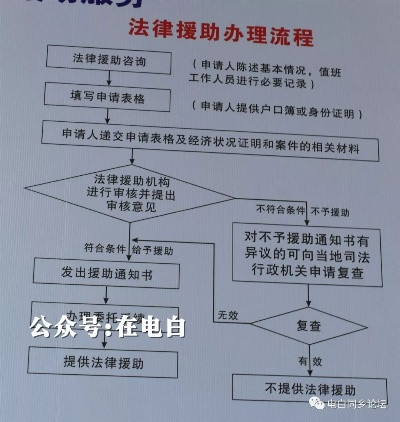 如何代为聘请律师?授权流程全解析 如何代为聘请律师?授权流程全解析