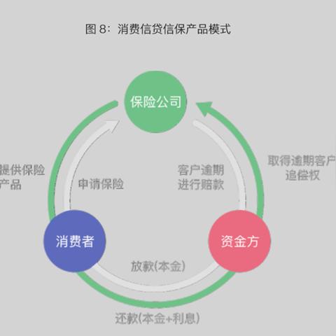 人保贷款逾期了怎么办?催收流程全解析 人保贷款逾期了怎么办?催收流程全解析