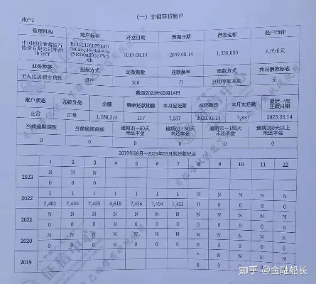 逾期贷款催收表,怎么用?突然被催收怎么办? 逾期贷款催收表,怎么用?突然被催收怎么办?