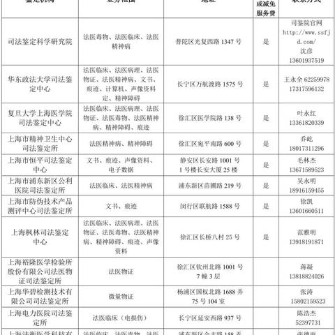 如何明智聘请律师?紧急法律问题如何应对? 如何明智聘请律师?紧急法律问题如何应对?