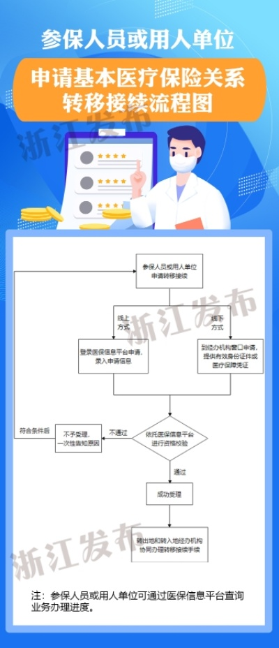 医保怎么转移?跨省工作别慌,一招教你无缝衔接! 医保怎么转移?跨省工作别慌,一招教你无缝衔接!