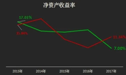 净资产怎么算?别再被总资产忽悠了,搞懂这几点才叫真懂财务! 净资产怎么算?别再被总资产忽悠了,搞懂这几点才叫真懂财务!