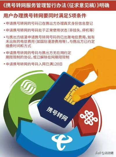 携号转网怎么转？流程不清被卡住了怎么办？