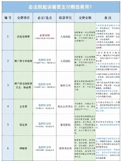 财产保全要花多少钱？交费前必须搞清的5个关键点！