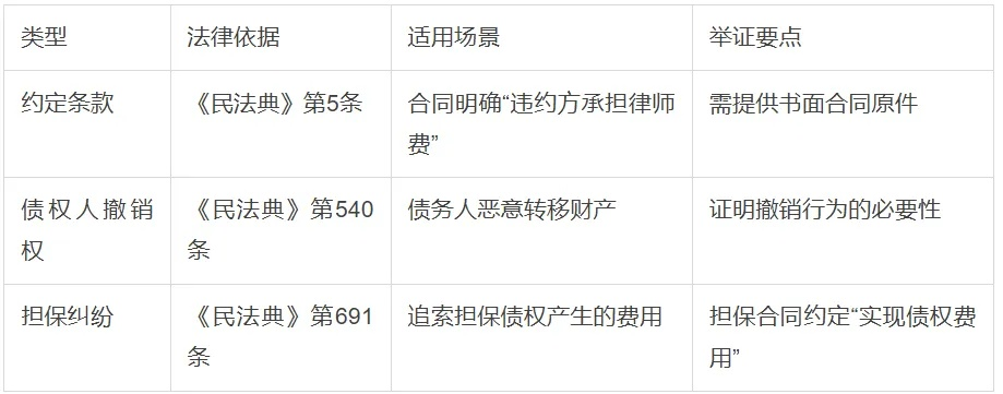 起诉时律师费谁出?打赢官司能要回来吗? 起诉时律师费谁出?打赢官司能要回来吗?