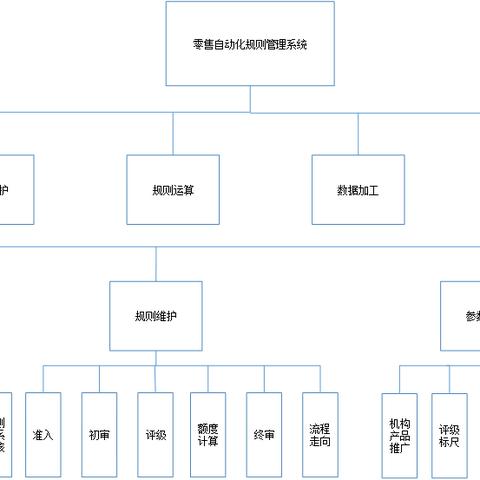 消费贷款怎么贷?额度低、审批慢、被拒怎么办?一文说透! 消费贷款怎么贷?额度低、审批慢、被拒怎么办?一文说透!