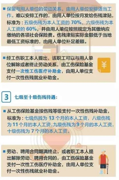 单位工伤了怎么办?能拿到哪些赔偿? 单位工伤了怎么办?能拿到哪些赔偿?