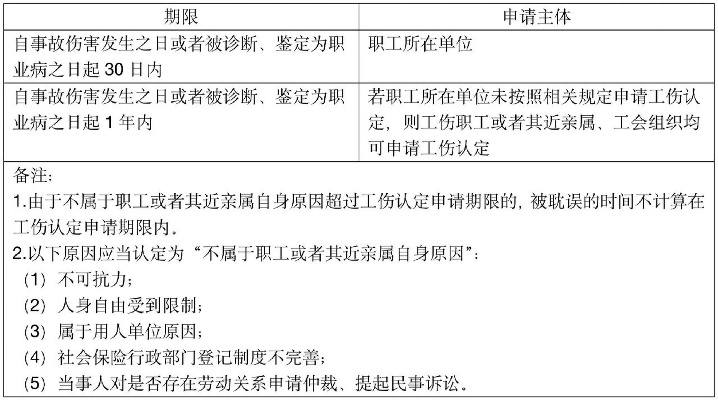 工伤鉴定为啥非得等够六个月?早做晚做有啥讲究? 工伤鉴定为啥非得等够六个月?早做晚做有啥讲究?
