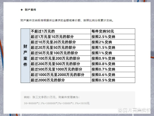 请律师需要多少钱一个月？10万费用如何分摊？