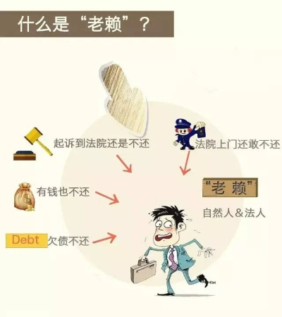 借钱不还的老赖横行,到底该怎么治? 借钱不还的老赖横行,到底该怎么治?