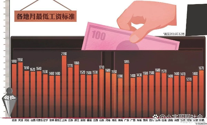 工资基数怎么算？一文讲透你的隐形收入底牌