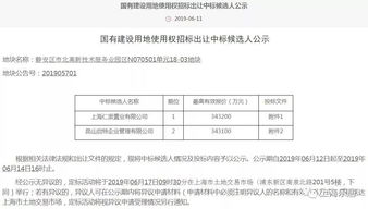 怎么处理聘请律师的差旅费入账？费用突发怎么办？