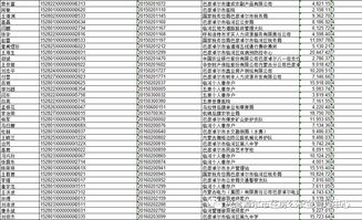公积金贷款逾期了,催收电话不断怎么办?会有啥后果? 公积金贷款逾期了,催收电话不断怎么办?会有啥后果?