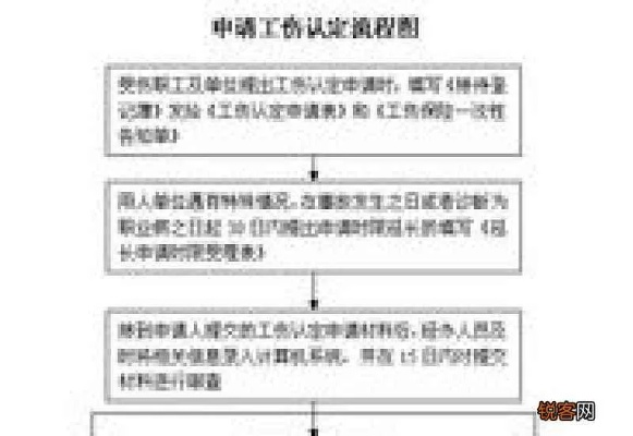 工伤了，劳动仲裁咋申请？证据不足、公司不认账咋整？