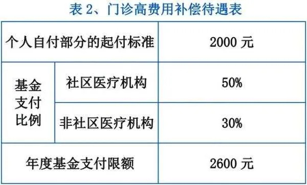 住院怎么报销？花了钱却报不了？这些关键步骤你必须知道！