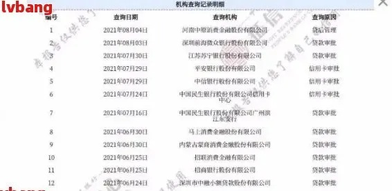 逾期贷款催收表格怎么填？催收不当会惹上麻烦吗？