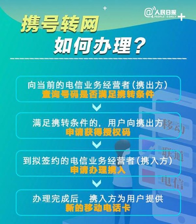 携号转网到底怎么转？流程不清被卡住？手把手教你避坑！