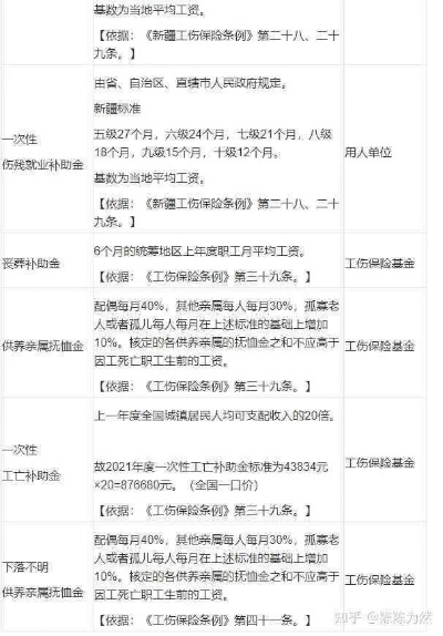 职工伤残九级能赔多少钱?钱从哪儿来?具体怎么算? 职工伤残九级能赔多少钱?钱从哪儿来?具体怎么算?