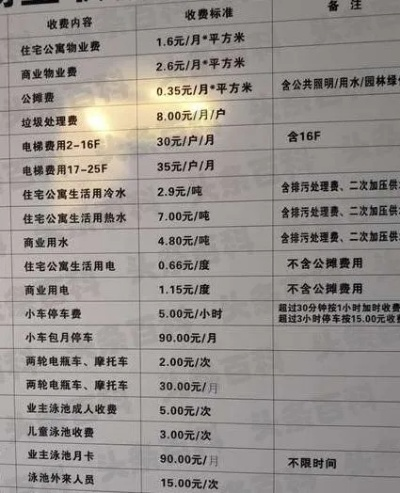 物业费怎么算的？账单看不懂？别急，3分钟给你讲明白！