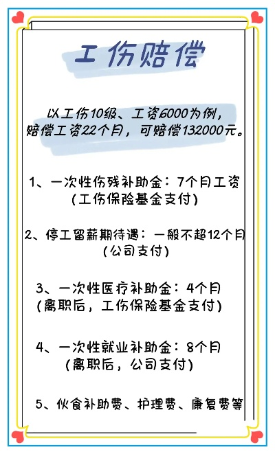 山东工伤了能赔多少钱？2022标准下咋申请赔偿？