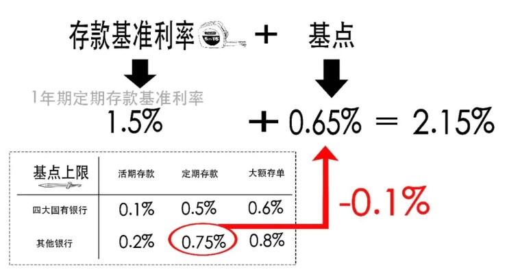 年利率怎么算才不吃亏?搞懂这几点,银行都怕你太聪明! 年利率怎么算才不吃亏?搞懂这几点,银行都怕你太聪明!