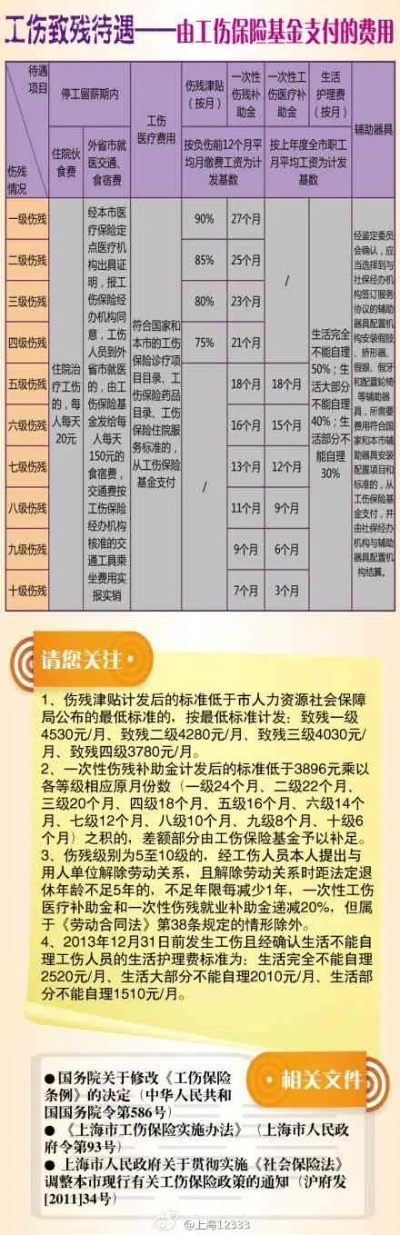 九级工伤能拿到多少赔偿？钱该怎么拿？