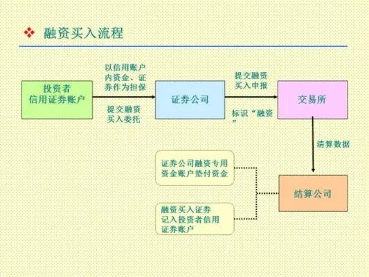 股票融资怎么操作？搞不清流程小心踩坑！
