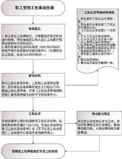 出了工伤怎么报?流程不清别慌,一文讲透关键步骤! 出了工伤怎么报?流程不清别慌,一文讲透关键步骤!