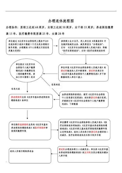 退休别慌！手续怎么走？一步错可能多跑三趟！
