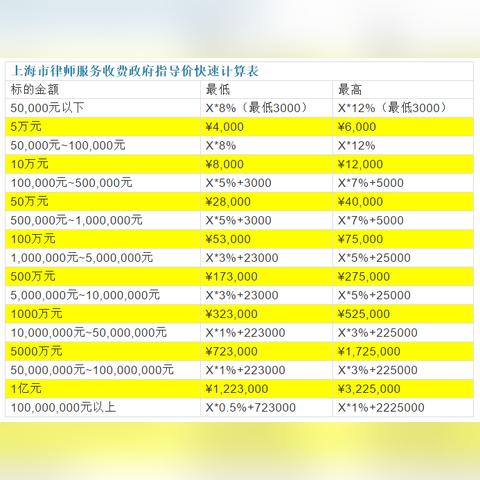 刑事附带民事可以不请律师吗？遇到官司怎么办？
