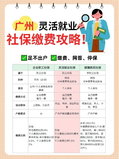 广州社保怎么交？断缴了怎么办？手把手教你避坑！