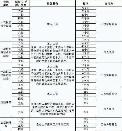 工伤保险缴费基数怎么算出来的?单位没按实际工资交怎么办? 工伤保险缴费基数怎么算出来的?单位没按实际工资交怎么办?