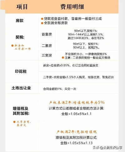买房税费怎么算？搞不清这些，多花几万块都冤得慌！