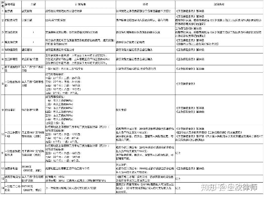 工伤伤残赔偿金,到底能拿多少钱?怎么算才不亏? 工伤伤残赔偿金,到底能拿多少钱?怎么算才不亏?