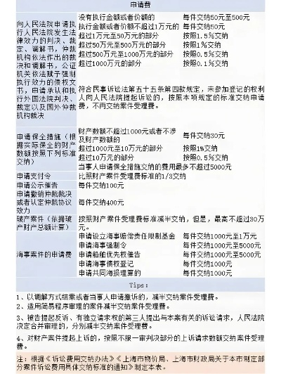 上诉时请律师收费标准怎么定?突然收费过高怎么维权? 上诉时请律师收费标准怎么定?突然收费过高怎么维权?