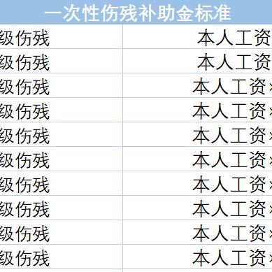 工伤了咋鉴定?能赔多少钱?赔偿标准一文读懂! 工伤了咋鉴定?能赔多少钱?赔偿标准一文读懂!