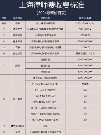 民事起诉请律师费用多少钱?教你如何聪明预算! 民事起诉请律师费用多少钱?教你如何聪明预算!